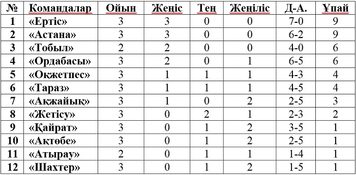 04-04-2016-KPL 4-tur keste