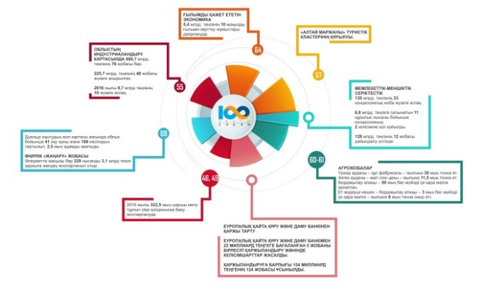 100 КОНКРЕТНЫХ ШАГОВ на каз 08.04-1