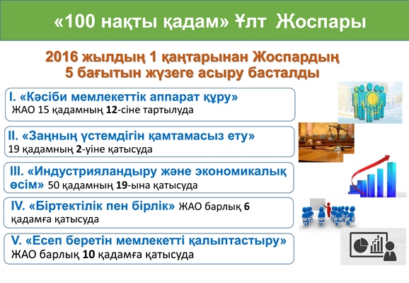 СЛАЙДЫ К 100 ШАГАМ-2