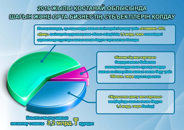 инфограф мкрд каз