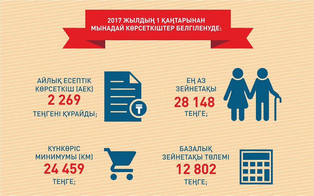 2017 жылғы зейнетақы мен жәрдемақының жаңа мөлшері