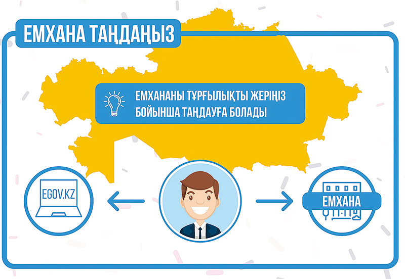 Емханаға қалай тіркелуге болады?