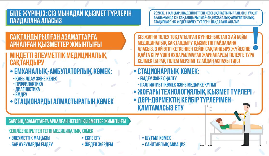 Сақтандырылған азаматтарға арналған қызметтер жиынтығы