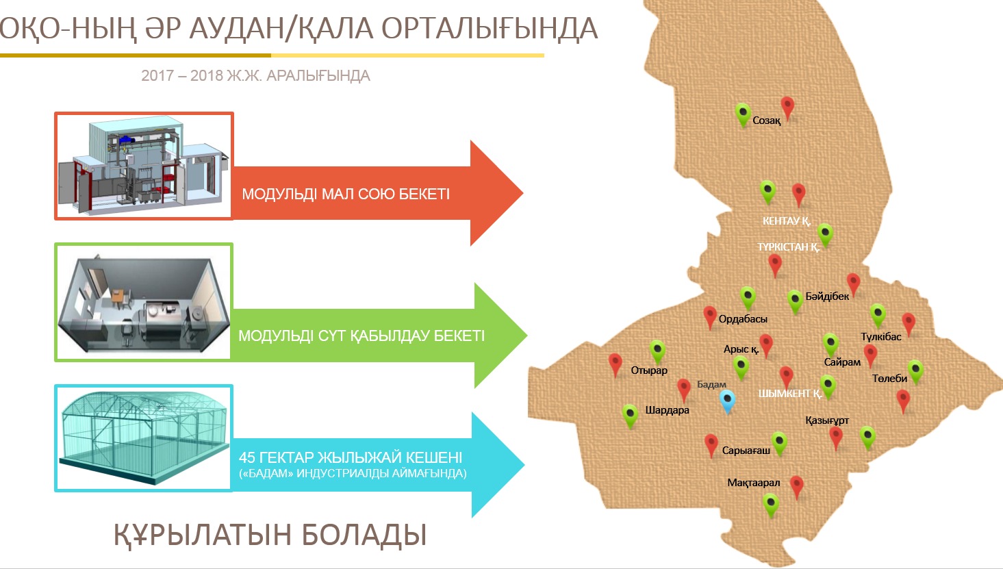 Оңтүстікте «Дайын бизнес» жаңа  бағдарламасы іске қосылмақ