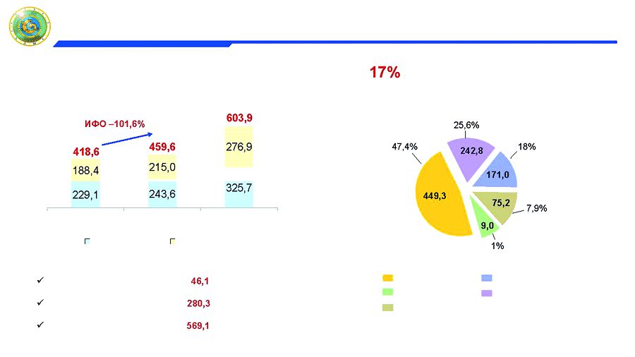 Жетісуда жетістіктер аз емес