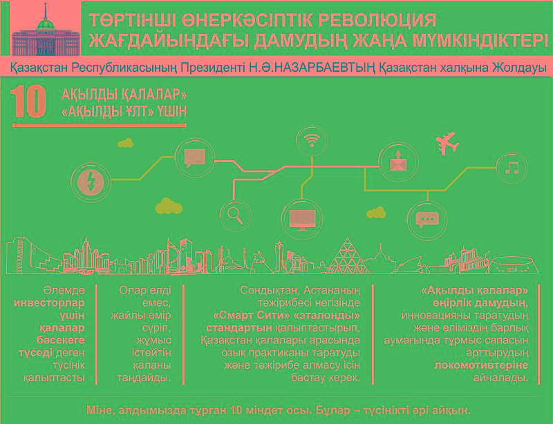 Төртінші өнеркәсіптік революция жағдайындағы дамудың жаңа мүмкіндіктері