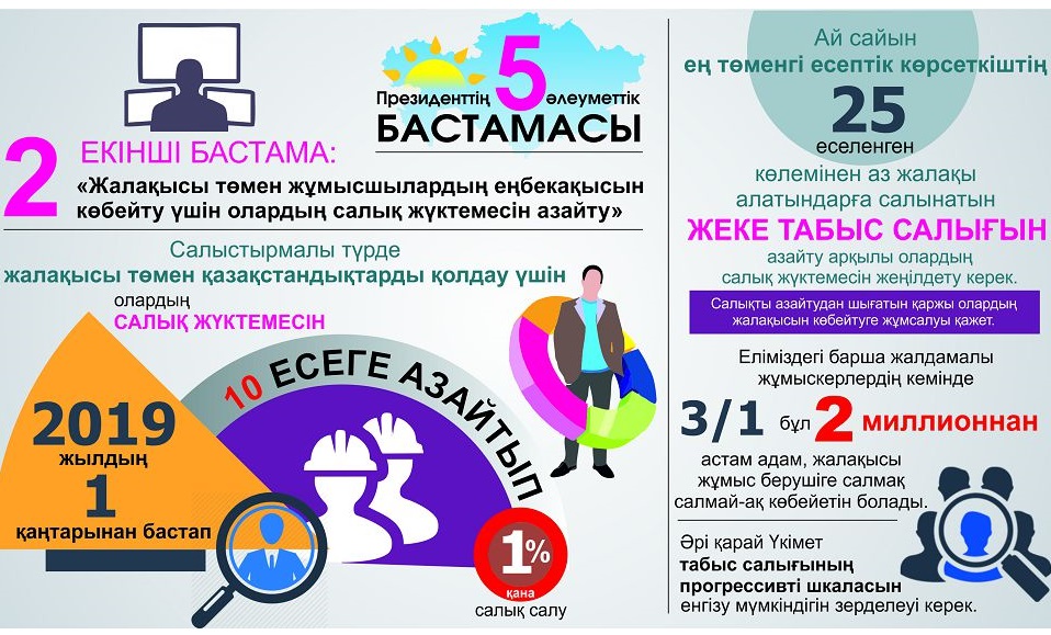 Президент Үндеуіне орай Ақтөбе облысында актив жиналыс өтті