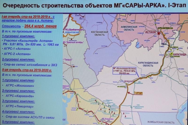 Қарағанды облысында жеке секторларды газбен қамту жоспарланып отыр