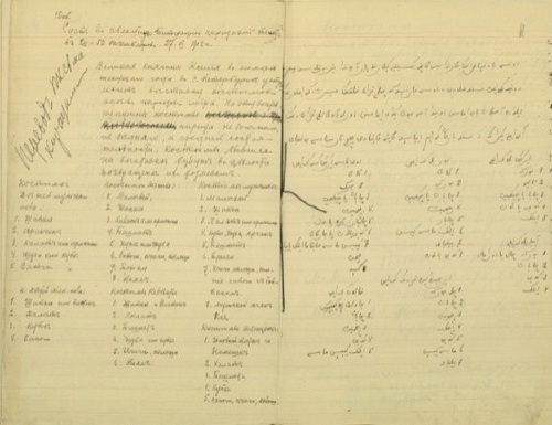 Ресей музейлеріне Абай тапсырған жәдігерлер
