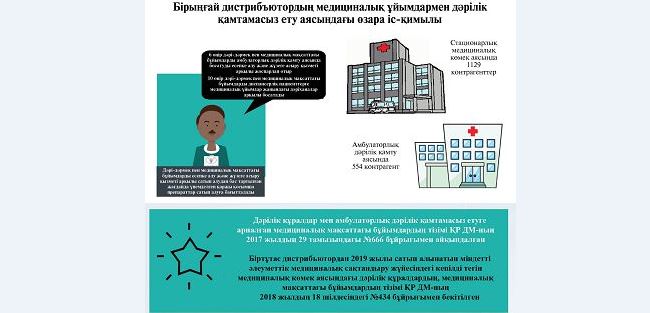 Медициналық қызмет цифрлы жүйеге көшеді
