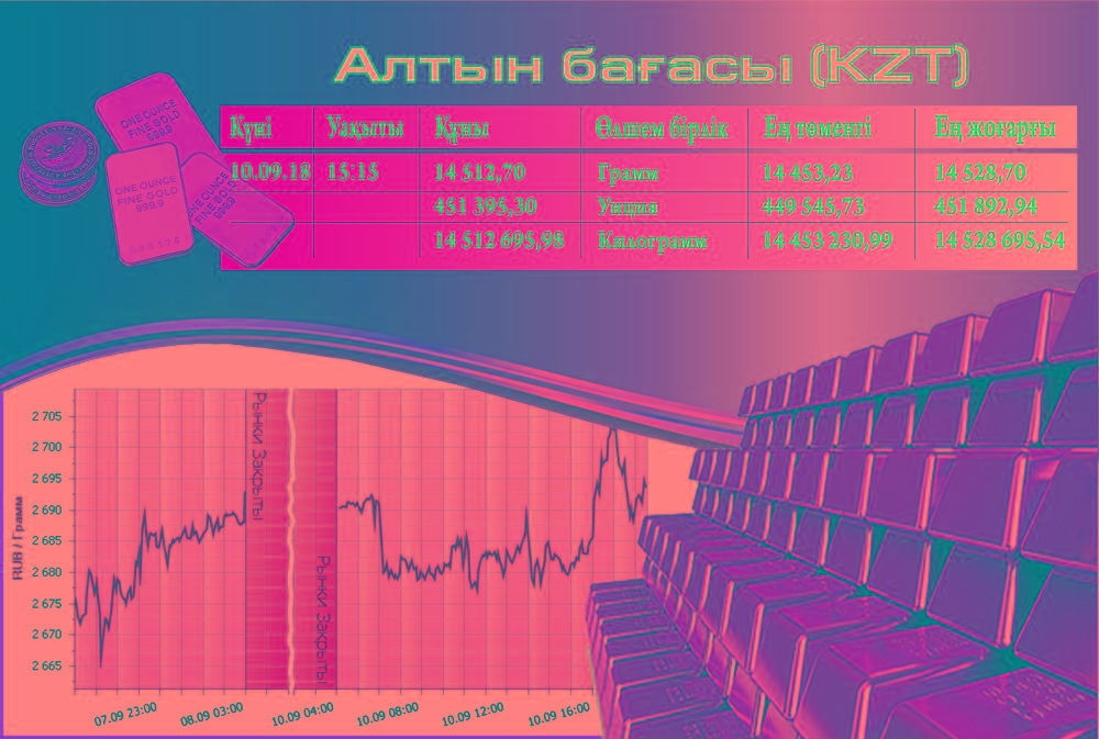 Санкцияның салдары сөзсіз сезіледі
