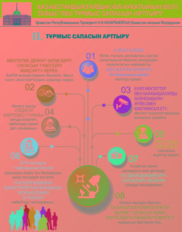 Зиялы қауым өкілдері Жолдауға пікір білдірді 