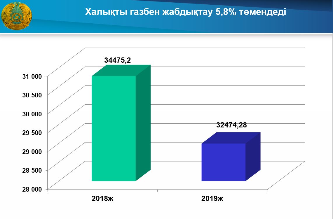 Түркістан облысында 58 қызмет түрі бойынша тариф бағалары төмендетілді