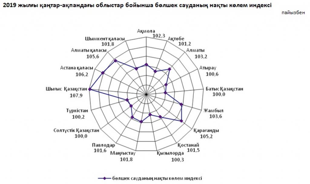 Расписание 1063 алма атинская дзержинский