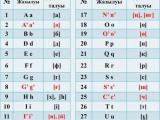 Қырғызстанның болашақ Білім министрі: Латын алфавитіне көшу идеясын қолдаймын