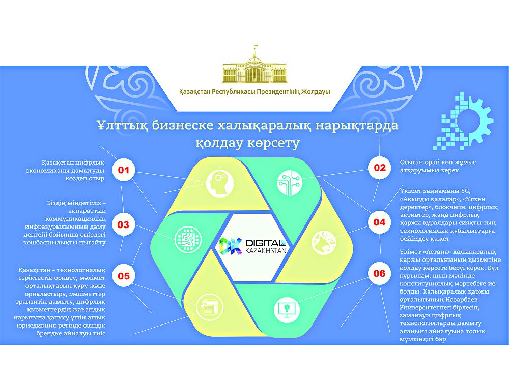 Жүйелі жұмыстың басты бағдары