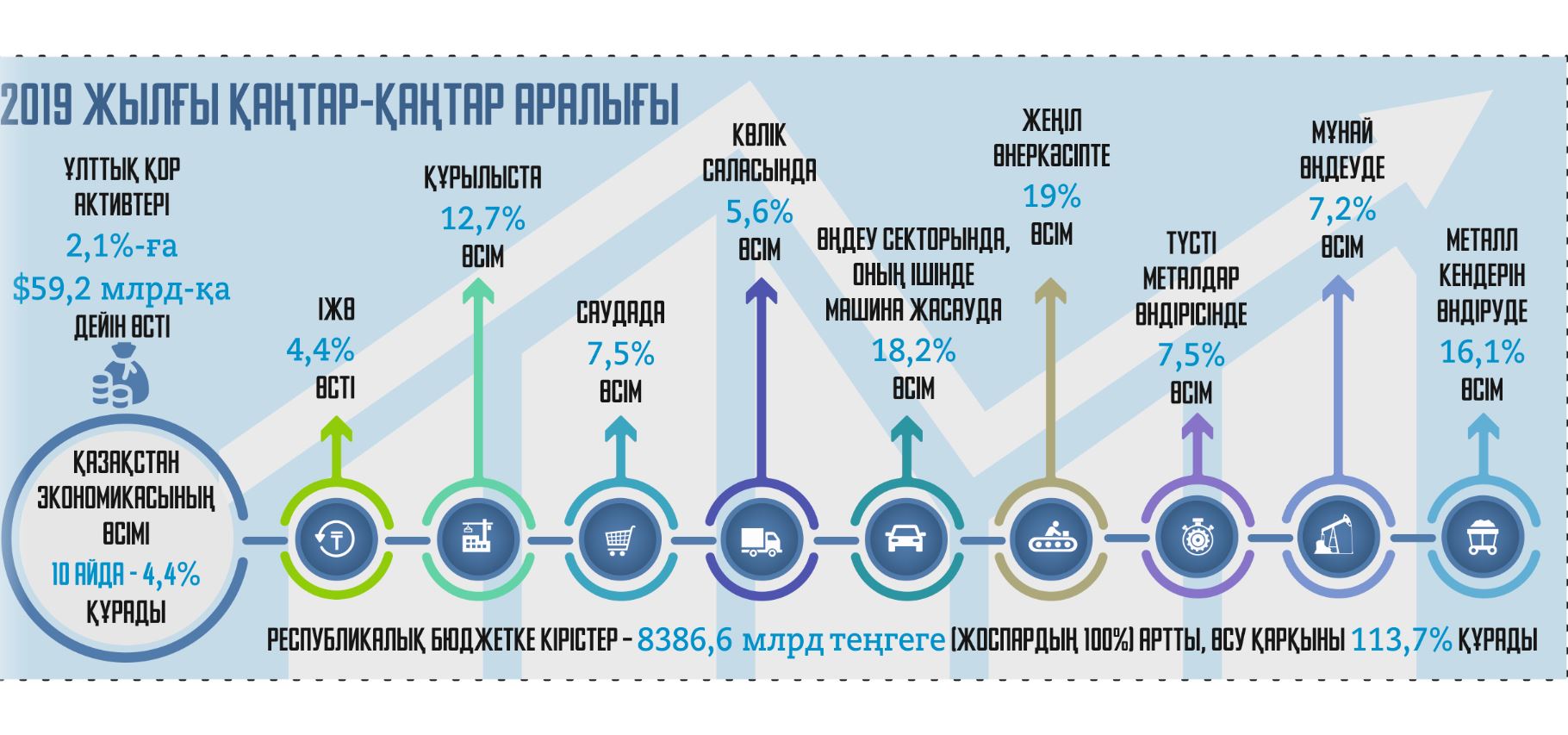 Он айдағы орнықты даму