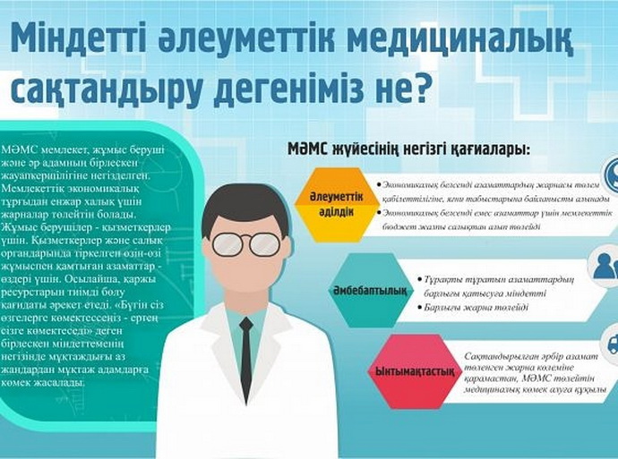 МӘМС: Тіркелген тұрғындар үлесі 90 процентке жетті