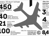 Fokker 100: 283 ұшақтың 17-сі апатқа ұшыраған