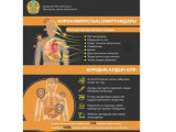 Коронавирусқа қатысты сұрақтар бойынша байланыс-орталығы құрылды