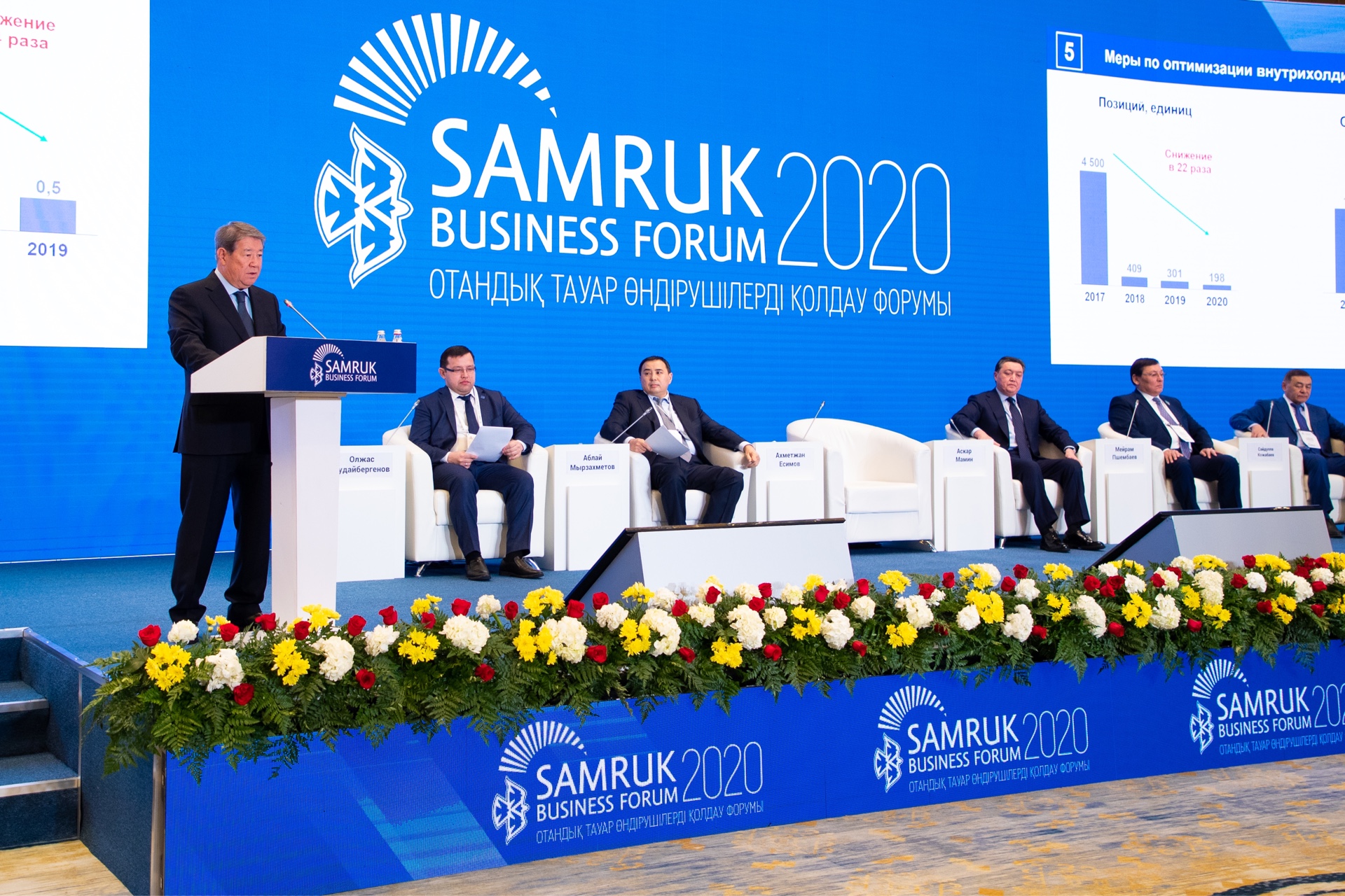 Елордада «Samruk Business Forum» шарасы басталды