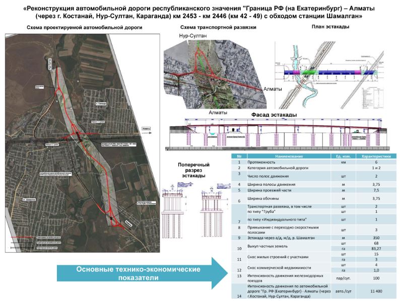 Шамалған стансасында жол өтпесі эстакада түрінде салынады