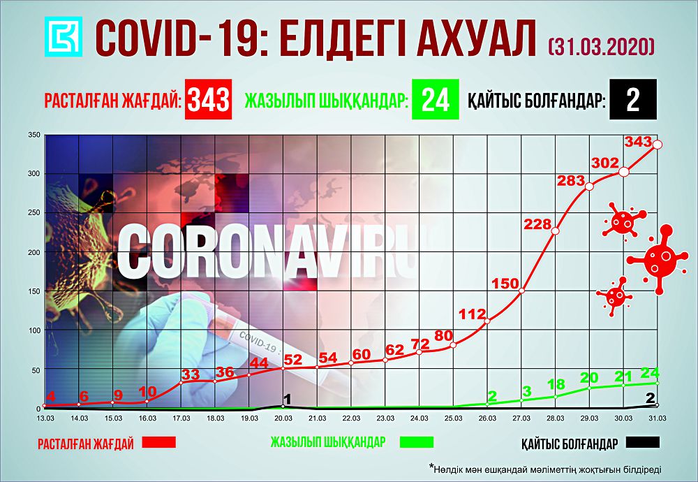Қалаға кіріп-шығуға тыйым салынды