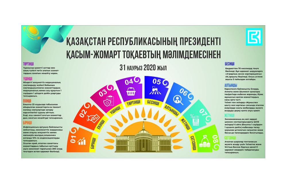 Тәртіп пен тазалық