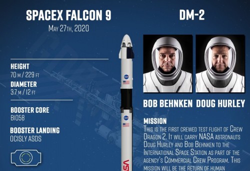 NASA астронавттары енді Ресейден ұшпайды