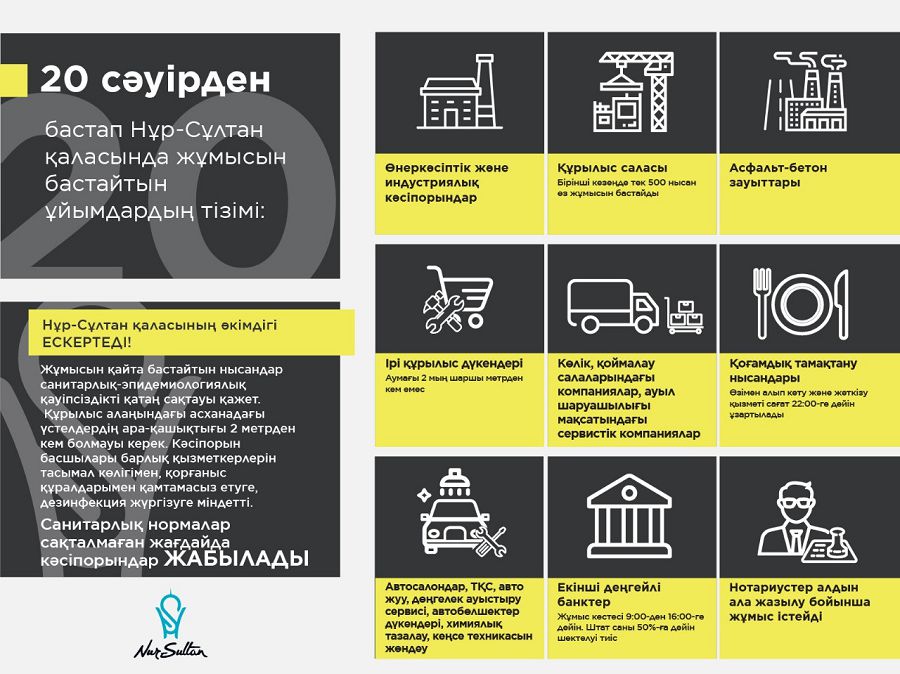 Елордада 80 мыңға жуық адам жұмысқа шықты