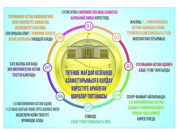 Төзім тілекке жеткізеді