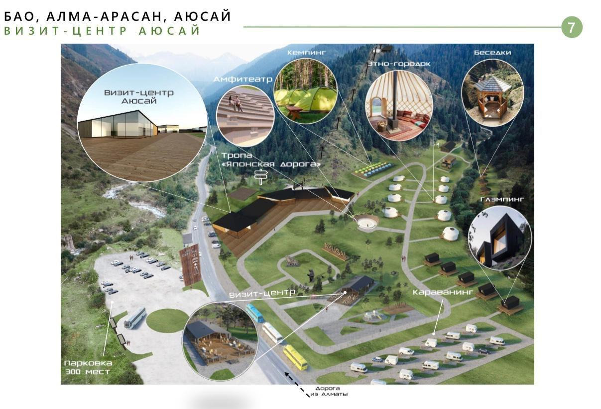 Ұлттық парктер – Қазақстандағы экотуризмді дамытудың негізі