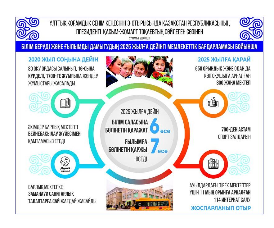 Дәрігерлердің әлеуметтік жағдайы көтеріледі