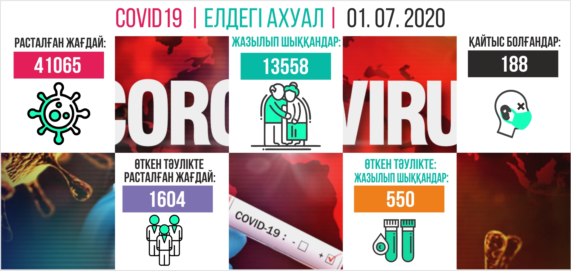 Ауру асқынды: дәрі жоқ, маска қымбат