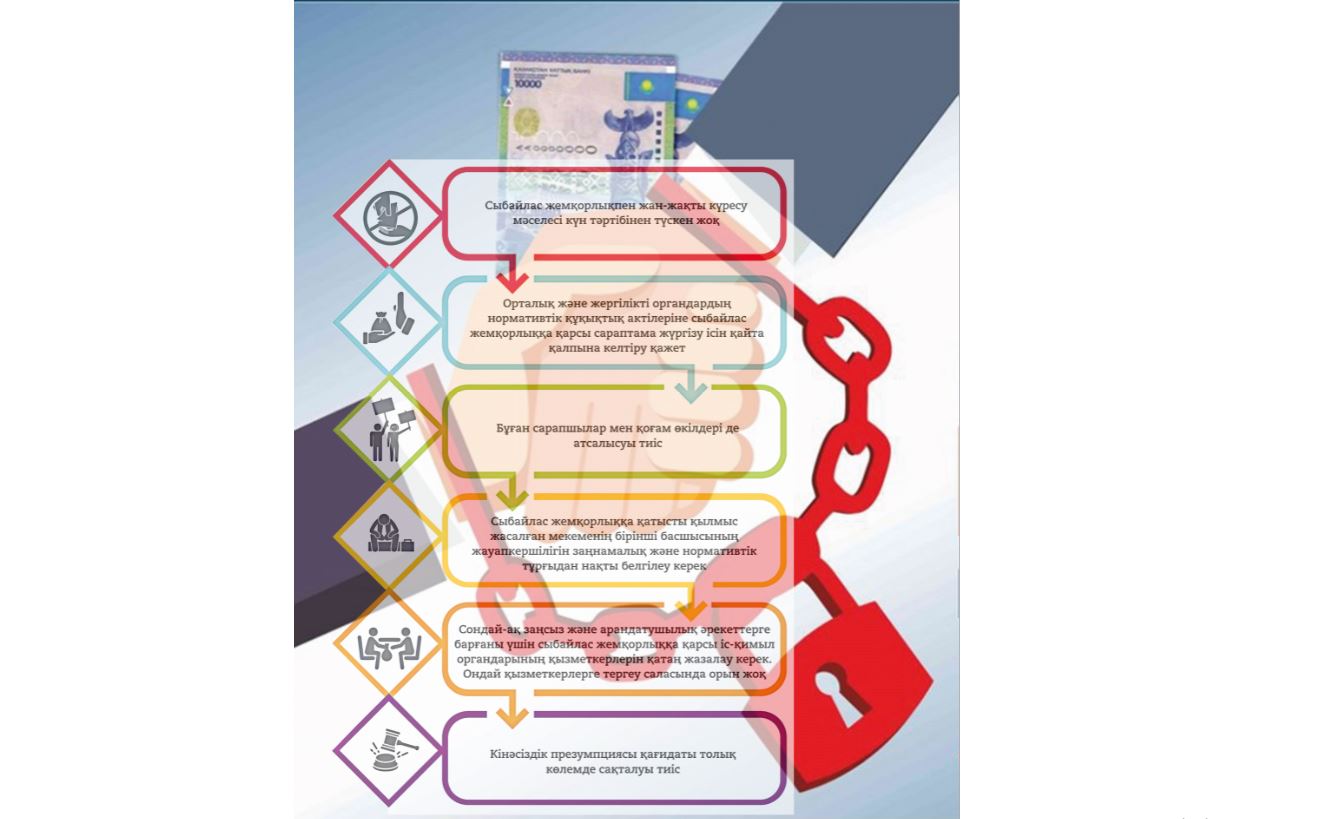 Пара беруші болмаса, алушы да болмайды