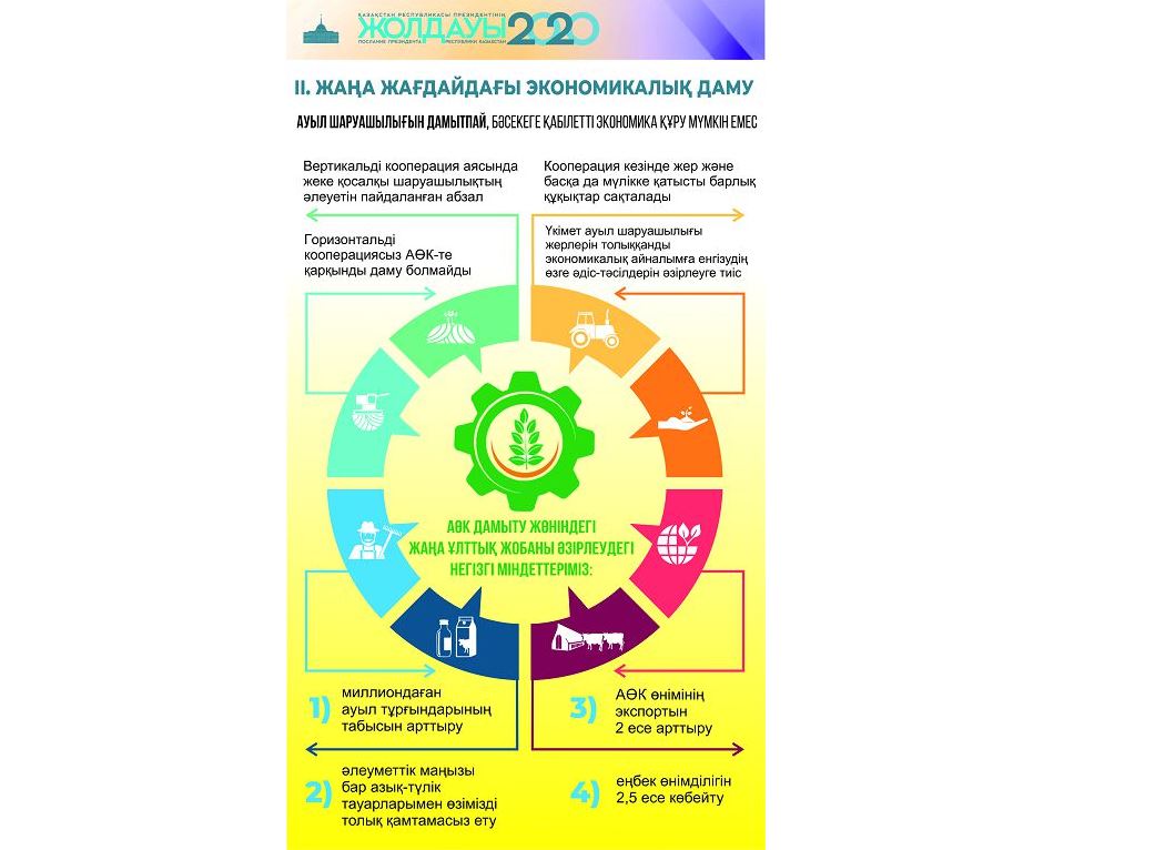 АГРОӨНЕРКӘСІП КЕШЕНІ: Жолдау қолдау тетіктерін жетілдіре ме?