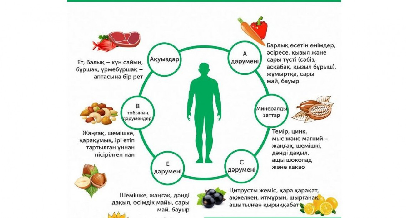 Иммунитетті сақтаудың жолдары