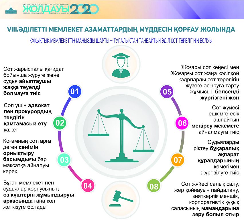 Мақсат – халық сенімін ақтау