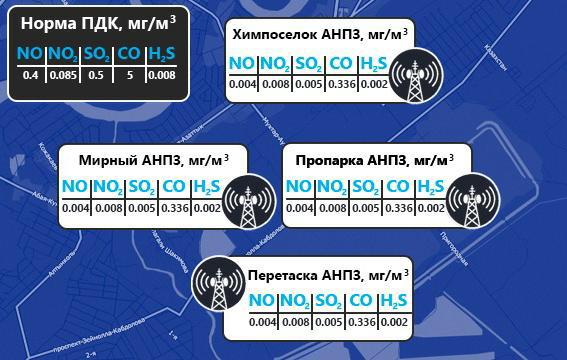 Атырау мұнай өңдеу зауыты LED-экрандағы деректерді сағат сайын жаңартады