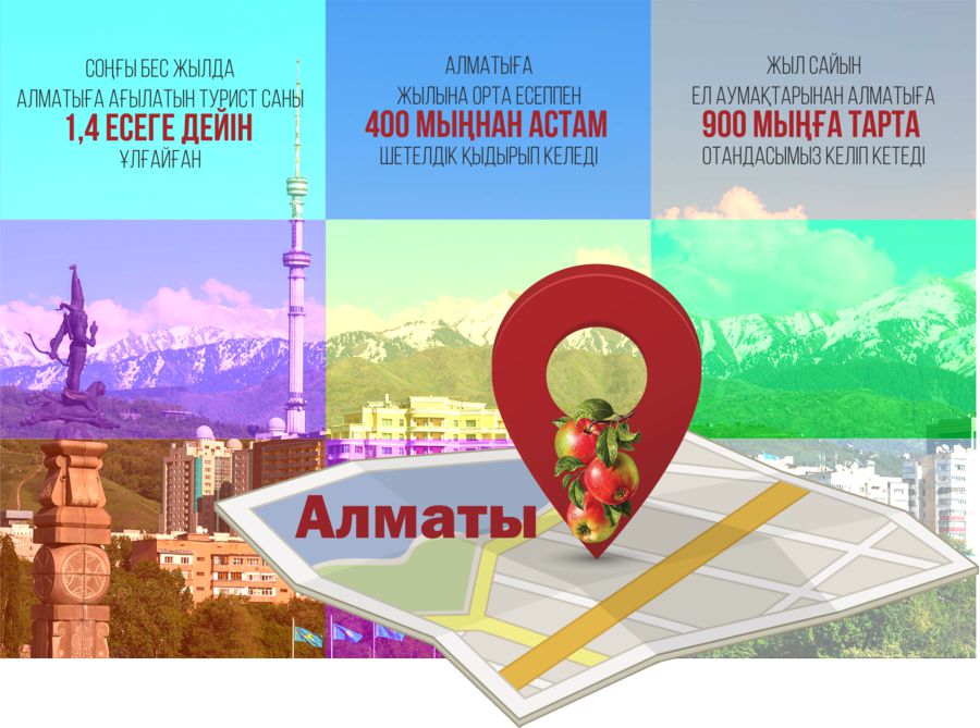 Алматы туристер қаласына айнала ма?