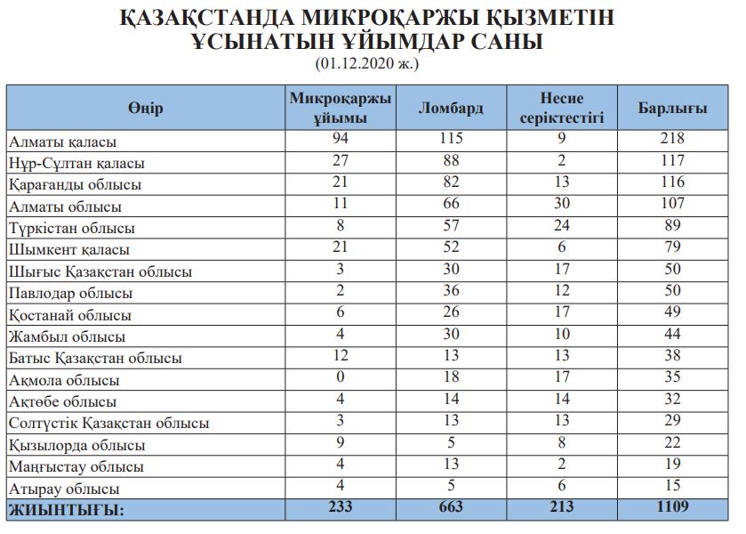 Агенттік айыппұл салды