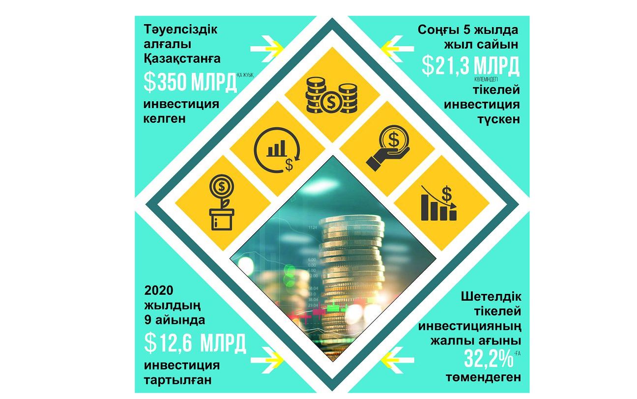 Қаражат тарта білу де бір өнер