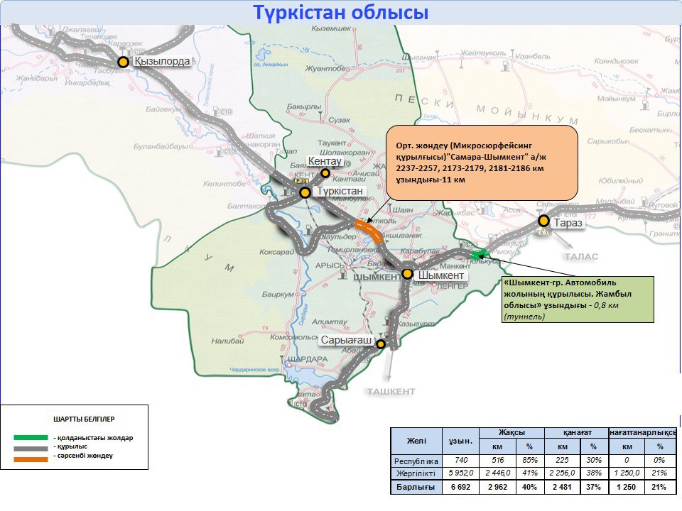 Карта туркестанская область казахстан