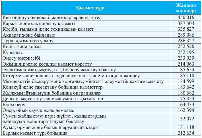 Сын-қатерге сыр бермеді