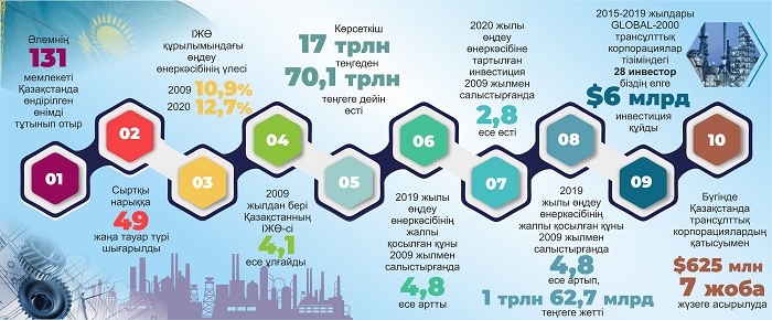 Бесжылдықтар берекесі