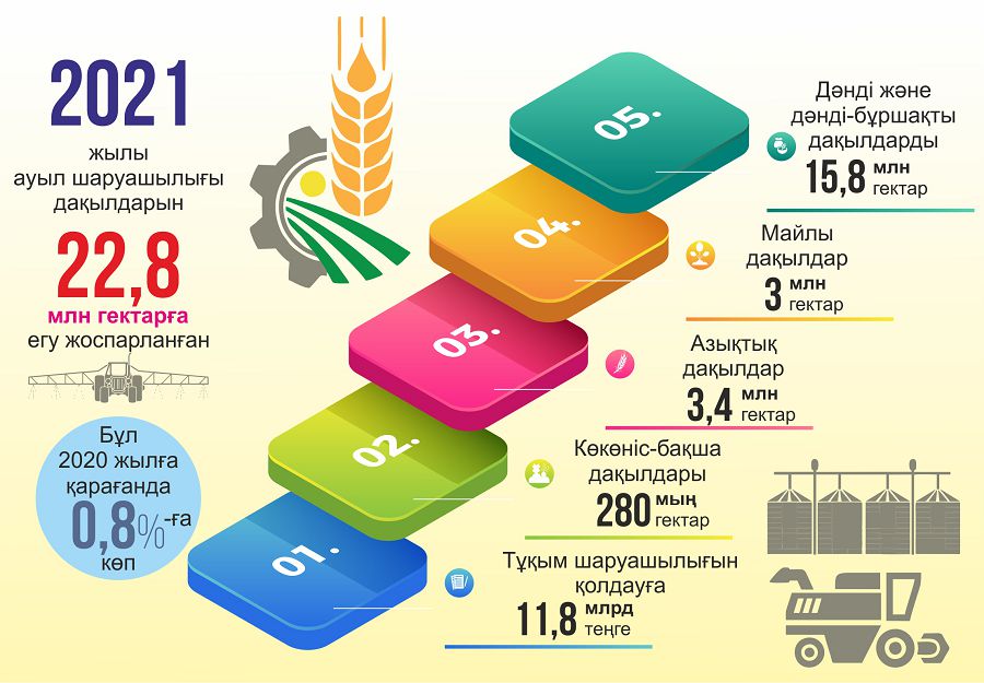 Көктемгі егіске дайындық пысықталды