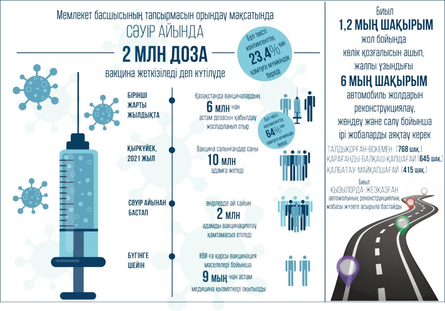 Коронавирустың жаңа толқыны (Үкімет дайындықты күшейтті)