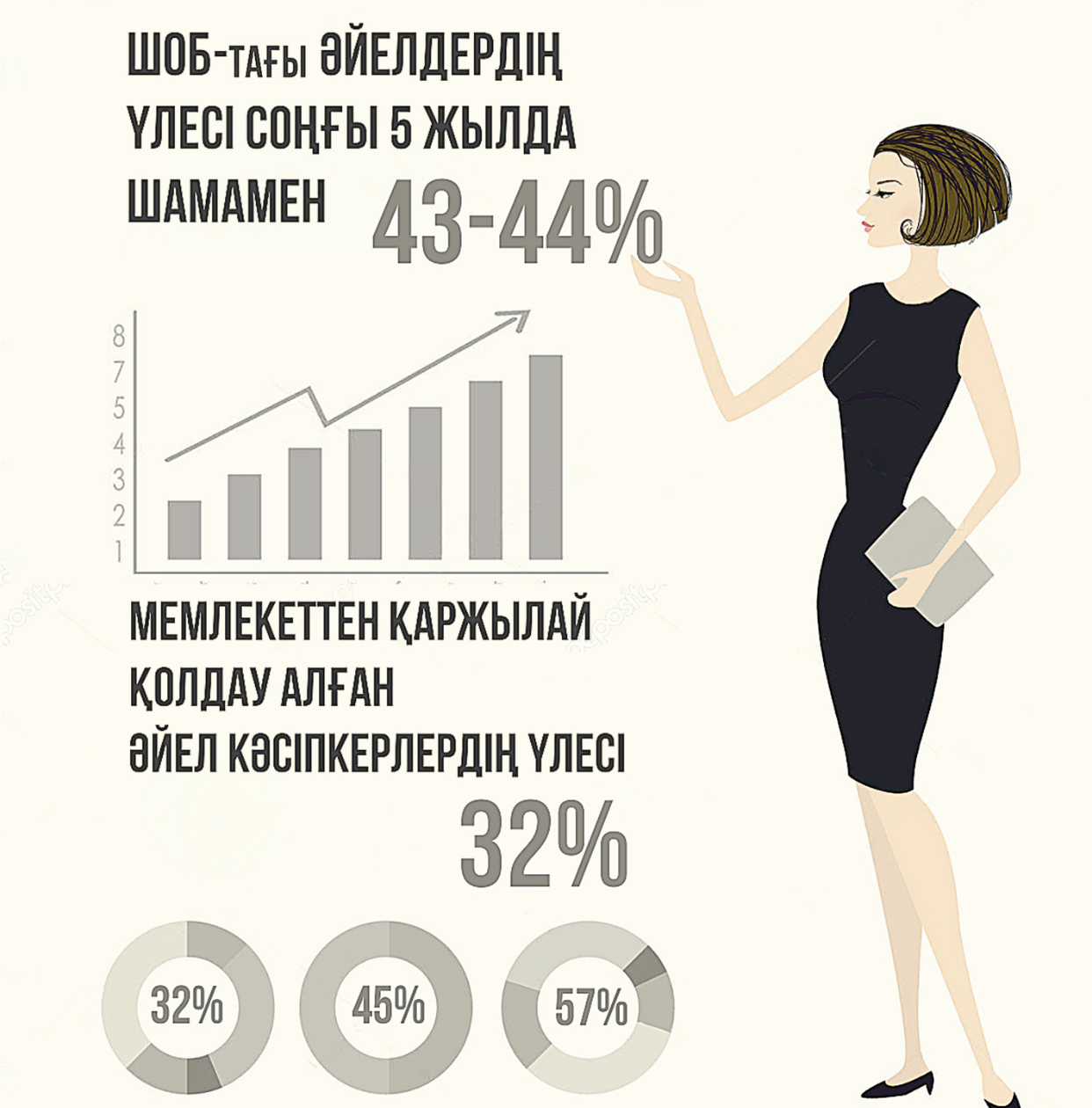 Бизнестегі бұрымдылар бәсекеге қабілетті
