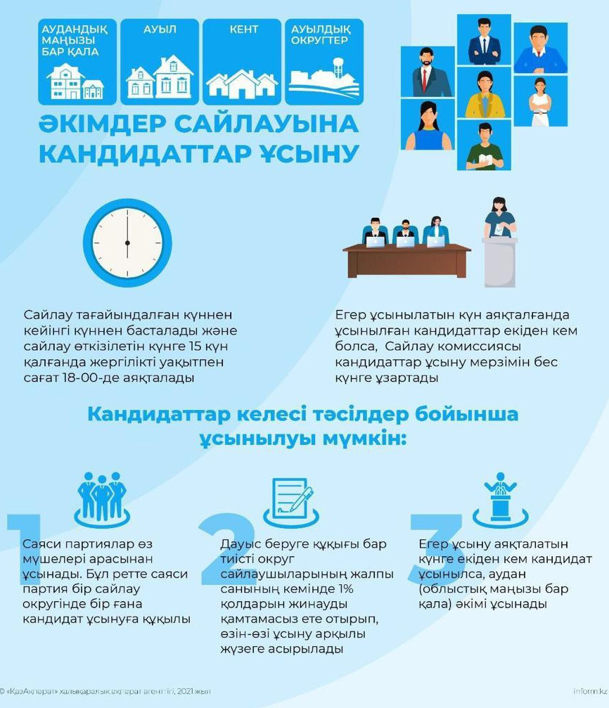 Ел өміріндегі елеулі оқиға