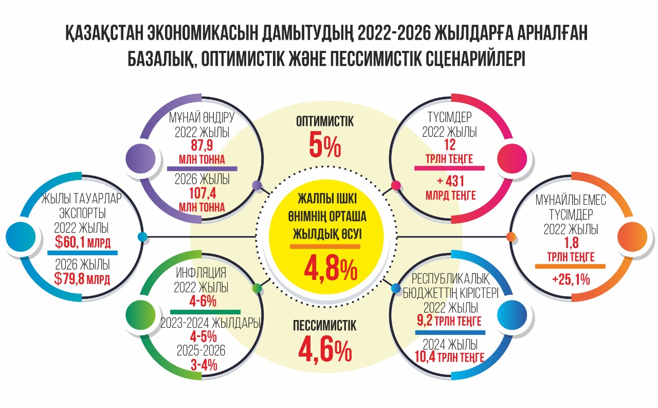 Утвержден бюджет на 2024 год. Стратегия развития нового Узбекистана на 2022-2026 годы. 2022-2026 Strategy banner.